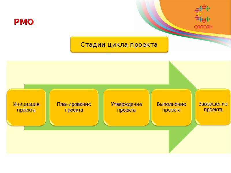 Предварительное планирование. Стадии цикла заказа. Этапы цикла больших данных. Цикл этапы для презентации прозрачный фон.