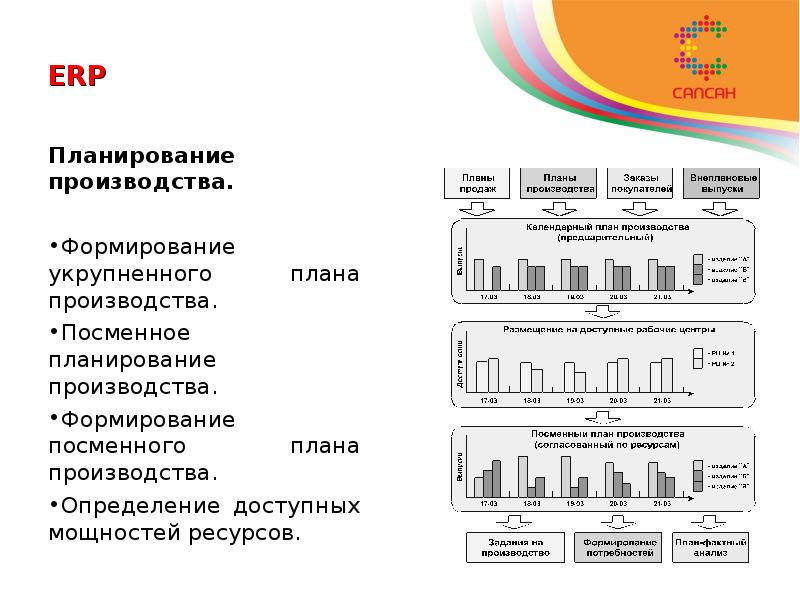 Формирование плана работы