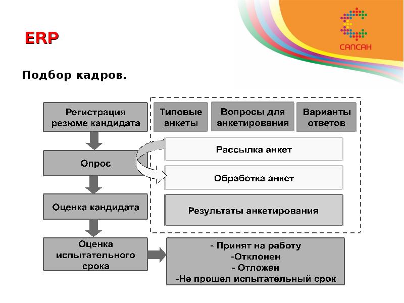 Кадром регистрация. Объект подбора кадров. Агентская схема в 1с управление недвижимостью. 1с:Девелопмент и управление недвижимостью коробка. Подбор кадров категория.