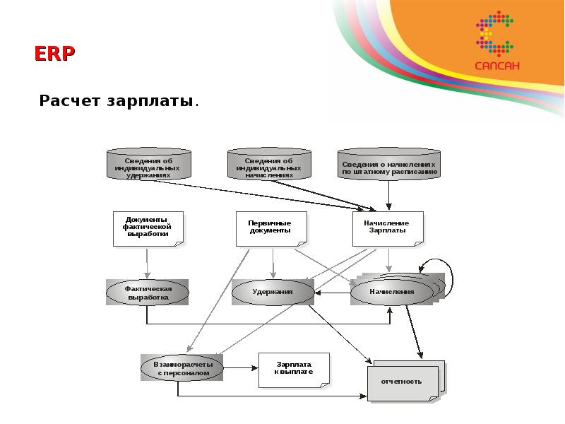 Схема расчета заработной платы