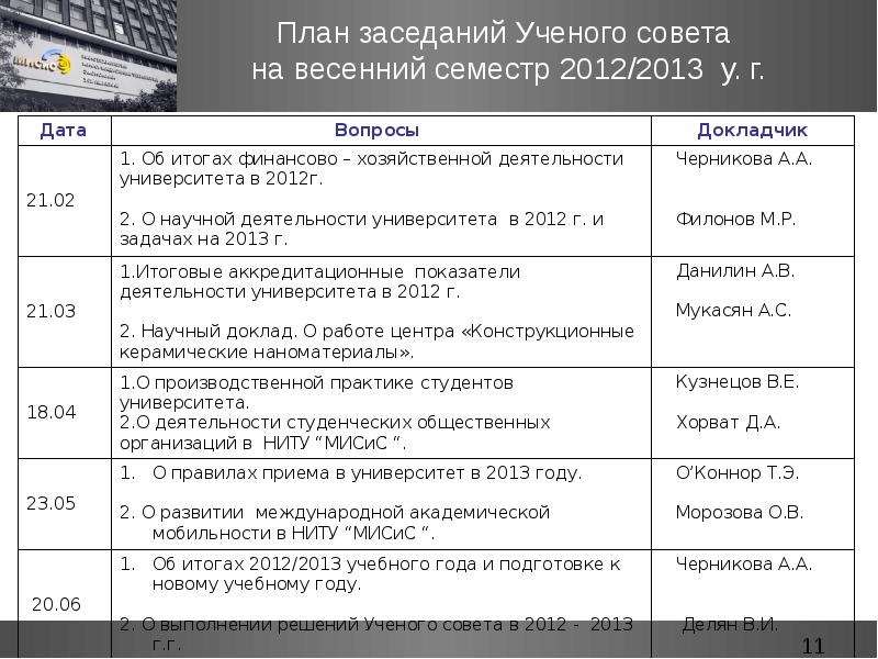 План на встречу. План заседания. План работы ученого совета. План совещания. План заседаний совета по качеству.