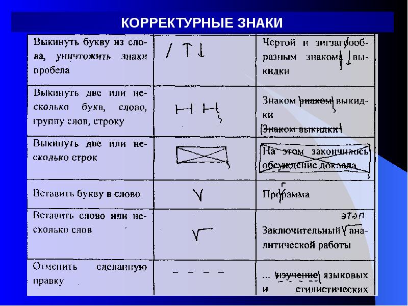 Обозначение таблицы в тексте. Знаки редакторской правки таблица. Корректурные знаки. Символы редактирования текста. Символы корректуры.