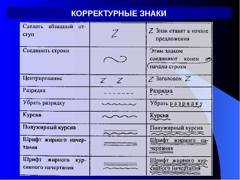 Символ начала строки. Корректурные знаки. Знаки редакторской правки. Символы редактирования текста. Знаки корректуры текста.