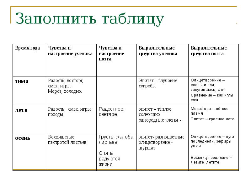 Анализ листья. Анализ стихотворения листья Тютчева 6 класс таблица. Таблица по литературе 6 класс по стихотворению листья Тютчев. Таблица по литературе 6 класс. План анализа стихотворения листья.