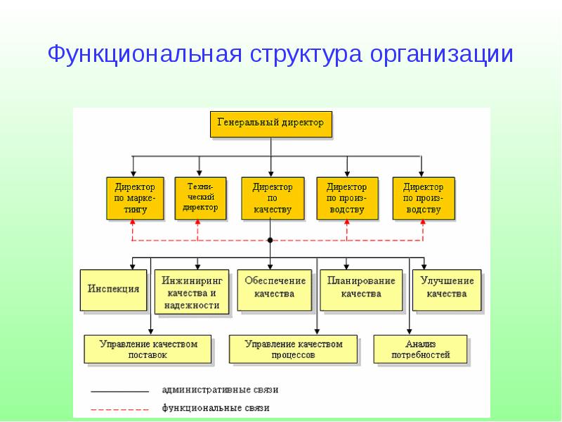 Схема с подразделениями учреждения