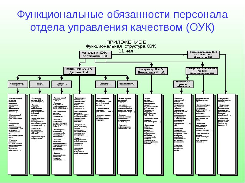 Функциональная карта должности