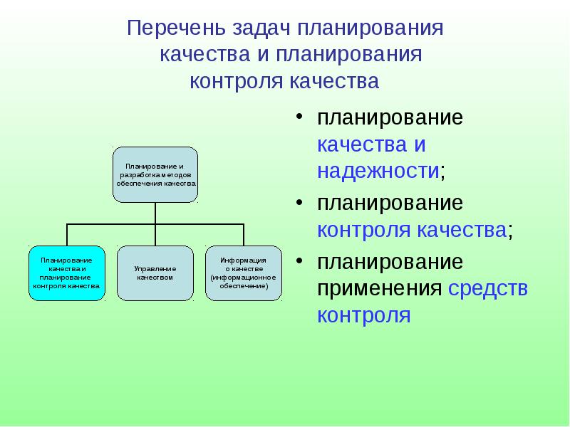 Оценка применения планирования