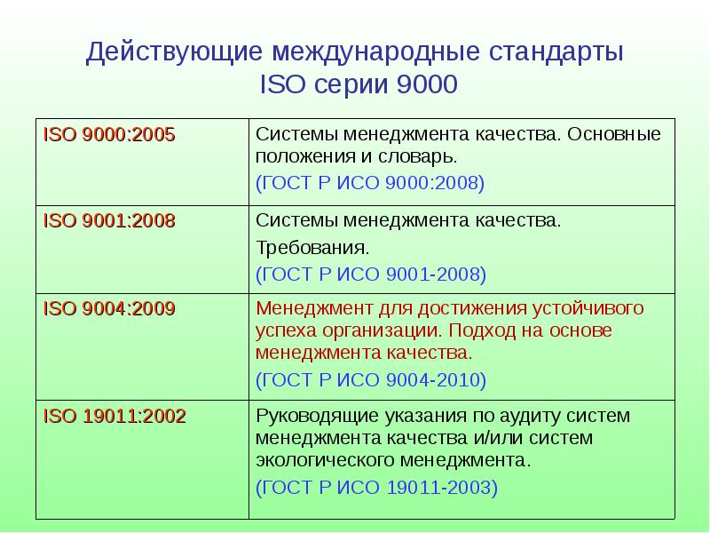 План конспект семейное право 11 класс