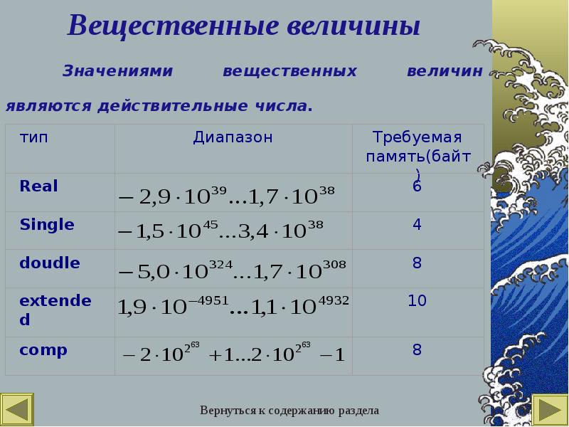 Величиной вещественного типа является количество мест в зрительном зале марка автомобиля