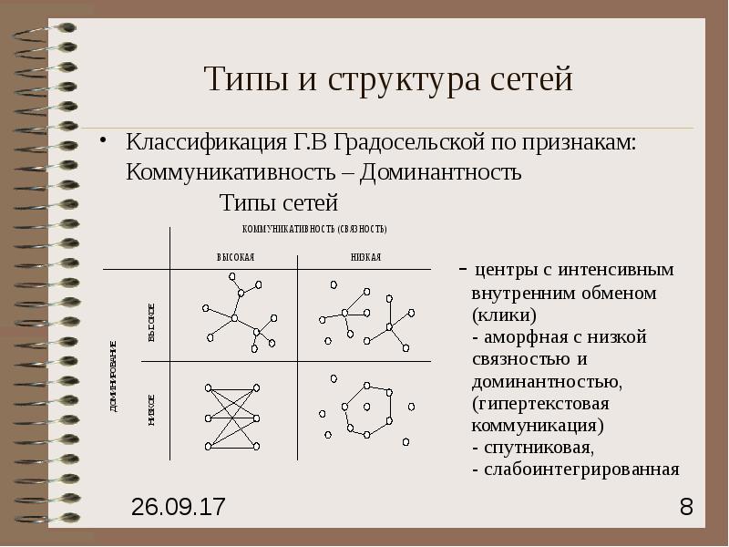 Бэрону). Типы структур сети. Структура локальных сетей схема. Типы структур сети. Типы структур сети.