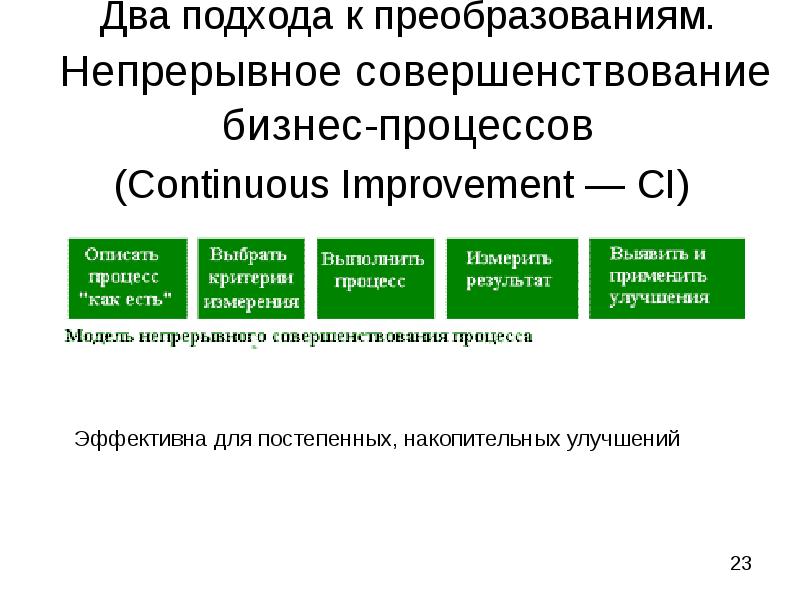 Презентация совершенствование бизнес процессов