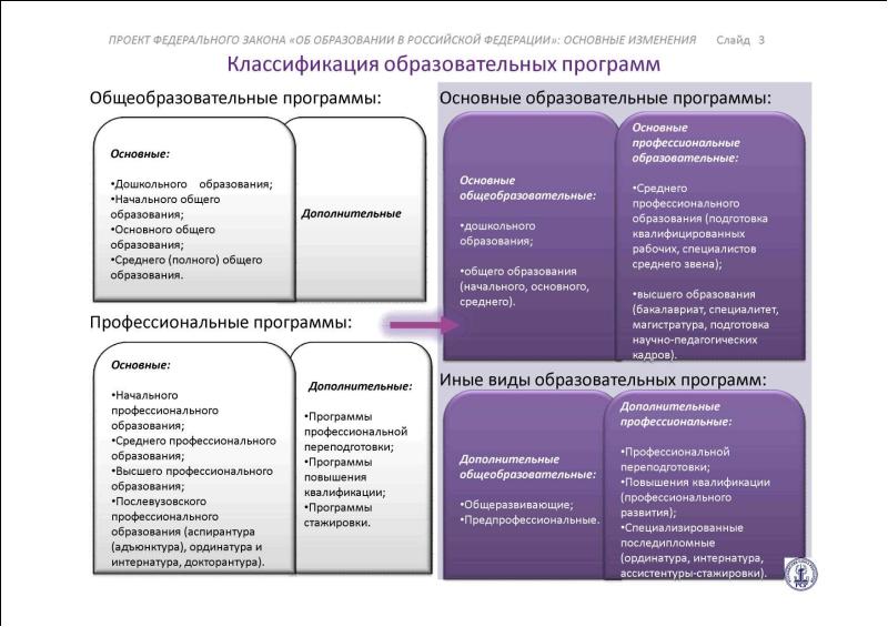 Виды образований фз. Общее и профессиональное образование в Российской Федерации. Виды образования в Российской Федерации. Образование в Российской Федерации таблица. Классификация образовательных учреждений по закону об образовании.