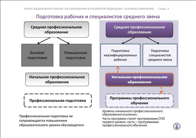 Проект закона об образовании