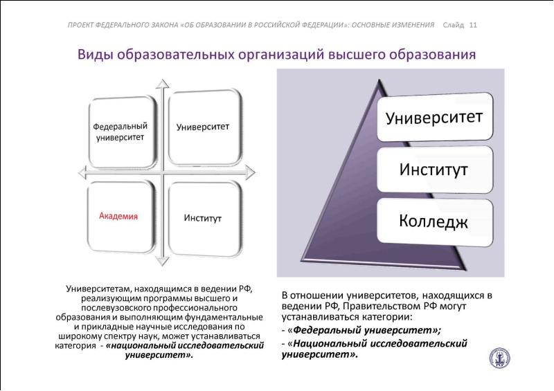 Сила фз. Проект законы РФ. Проект закона РФ пример. Виды законов в Российской Федерации. ФЗ утрата силы.