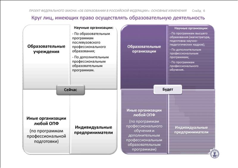 Проект закон изменения. Федеральный закон об образовании. Федеральный закон об образовании схема. Изменения в законе об образовании. Федеральный закон об образовании от 2020.