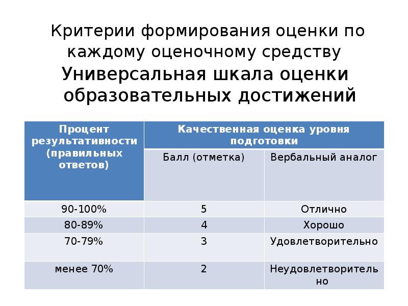 Формирование критериев