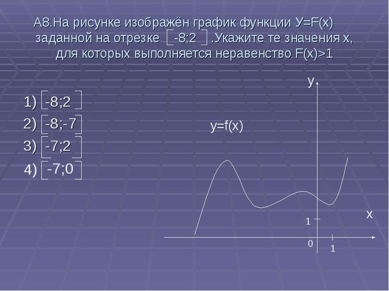 Какое неравенство выполняется для любой точки а. Неравенство f(x) > 0. При каких значениях х выполняется неравенство. Для каких x выполняется неравенство. Значения x при которых выполняется неравенство f(x)>0.