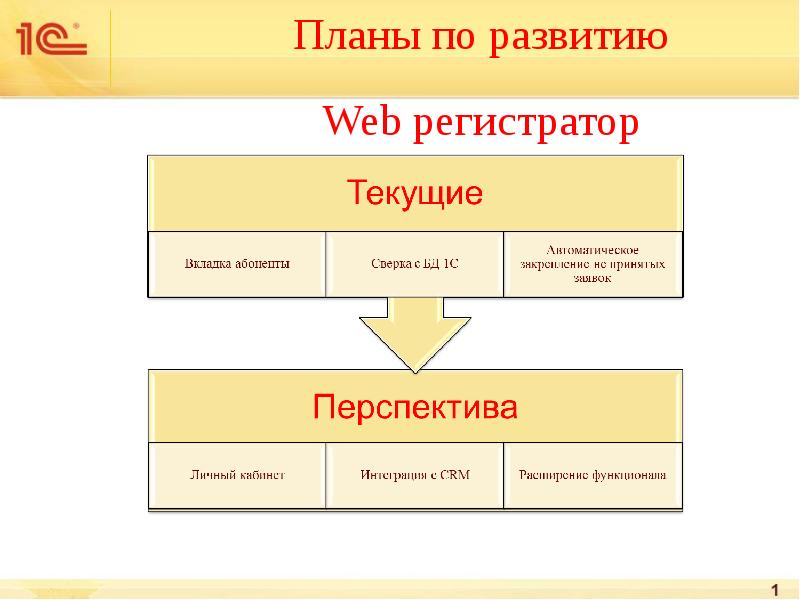 Веб регистратор отчетность