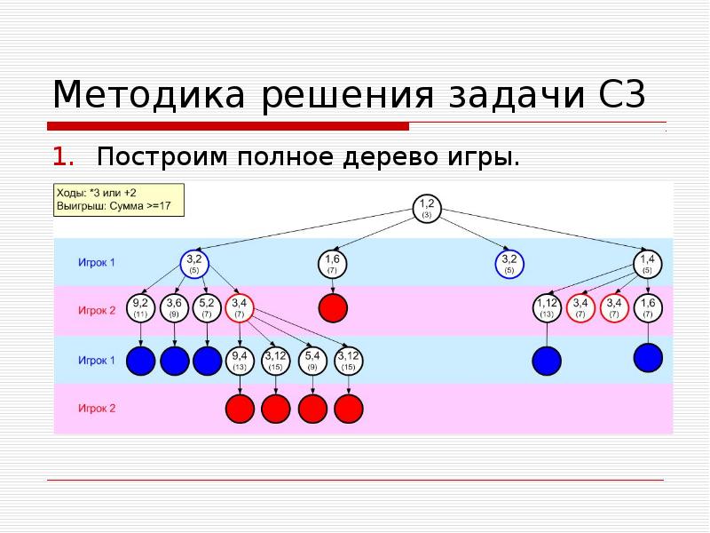 Полное дерево. Задачи на построения дерева игры. Построение деревьев игры. Дерево для игры.