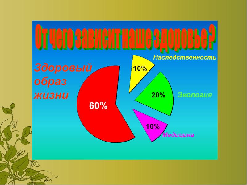 От чего зависит здоровье человека картинки
