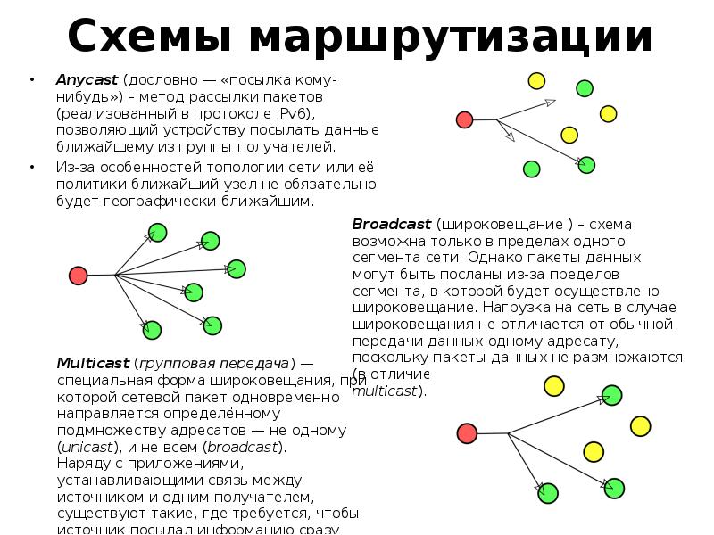 Схема маршрутизации сети