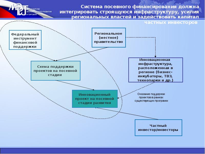 Проекты законодательных инициатив