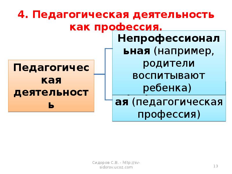 1 сущность педагогической деятельности