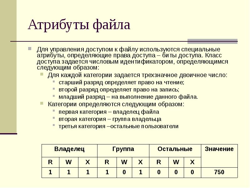 Формат атрибута. Атрибуты файла. Перечислите атрибуты файла. Перечислите основные атрибуты файла. Атрибуты файла это в информатике.