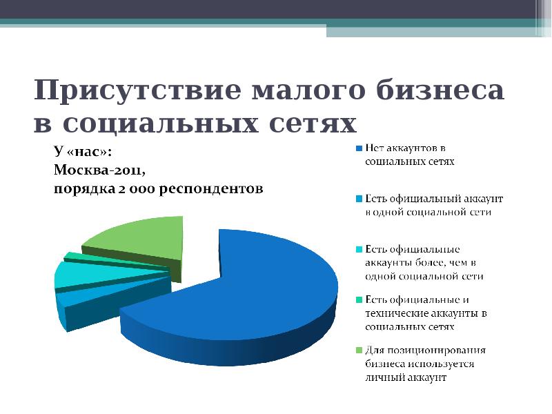 Малый присутствовать. Малый присутствовать. Что такое всенощное бдение в церкви. Вопросы по религии. Малый присутствовать.