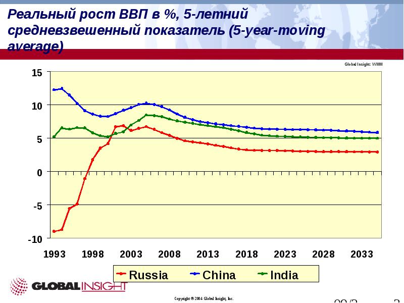 Индия ввп. Рост реального ВВП. Динамика роста церквей. Рост ВВП Татарстана. Реальная рост ВВП Армении.