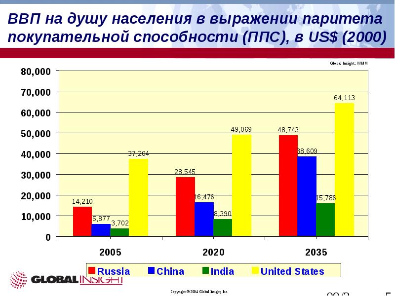 Ввп на душу населения по ппс карта