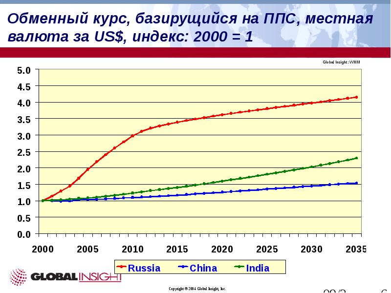 Паритет курса валюты. Динамика валютного курса экономика. Курс доллара по ППС. Курс доллара к рублю по паритету покупательной способности. Индекс 2000.