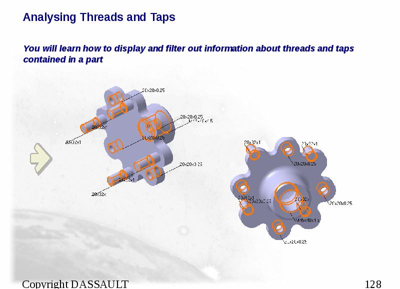 Analysing Threads and Taps