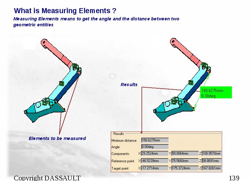 What is Measuring Elements ?