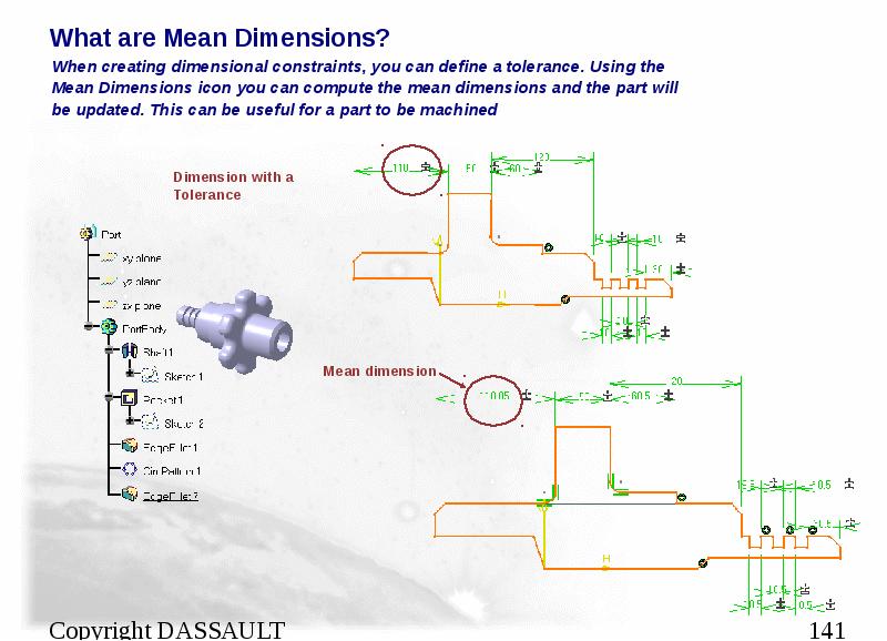 What are Mean Dimensions?