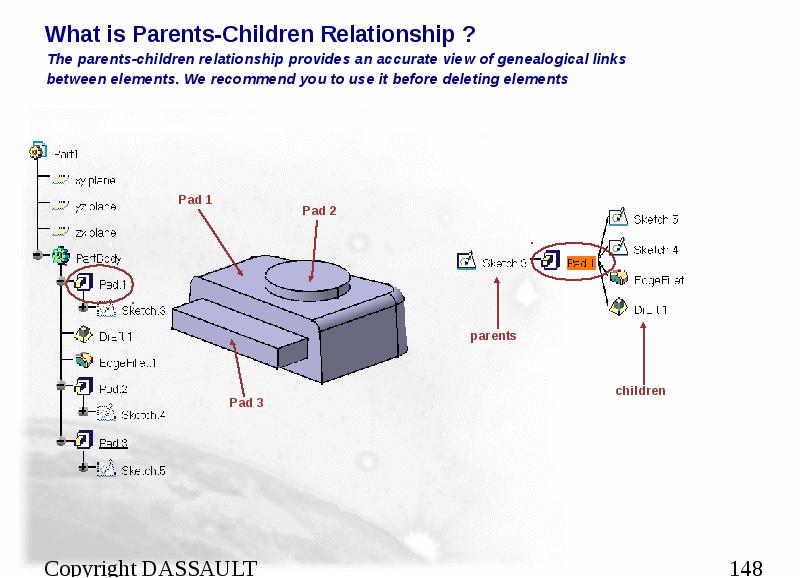 What is Parents-Children Relationship ?