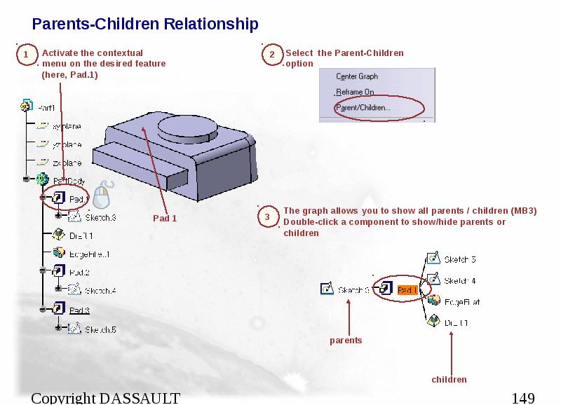 Parents-Children Relationship