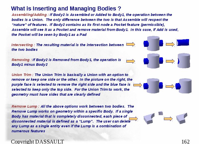 What is Inserting and Managing Bodies ?