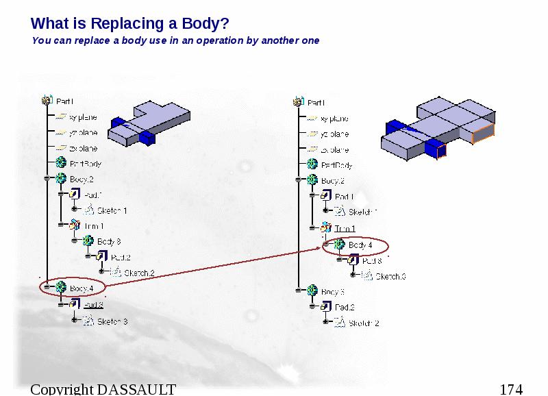 What is Replacing a Body?