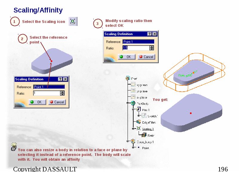 Scaling/Affinity