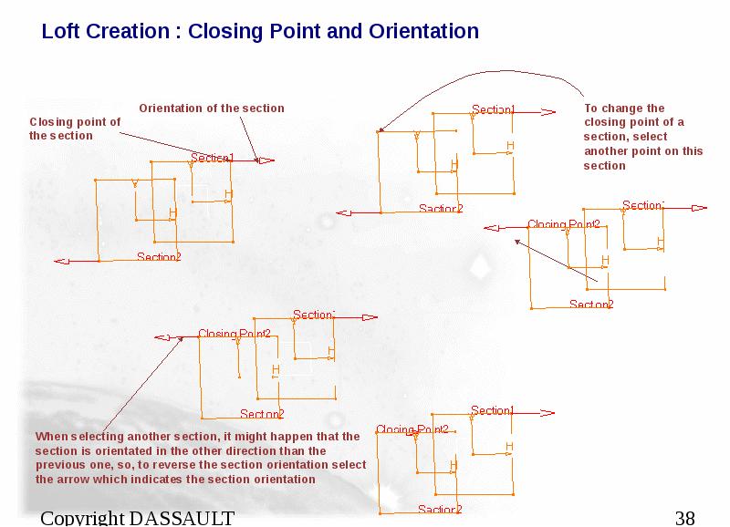 Loft Creation : Closing Point and Orientation