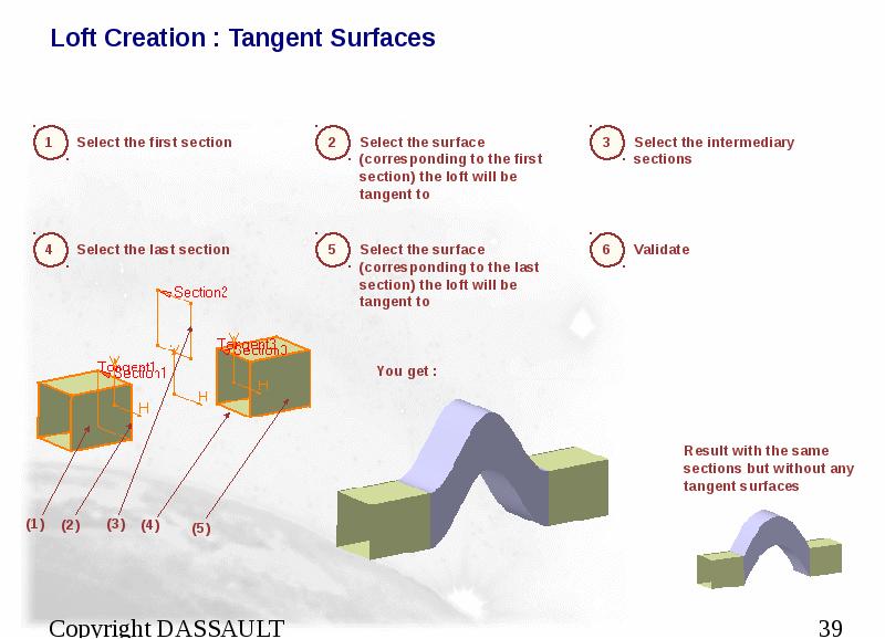 Loft Creation : Tangent Surfaces