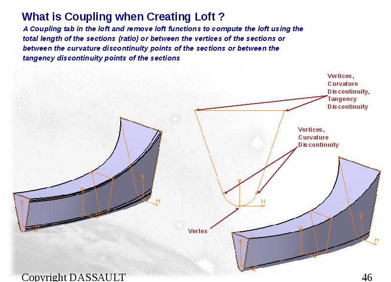 What is Coupling when Creating Loft ?
