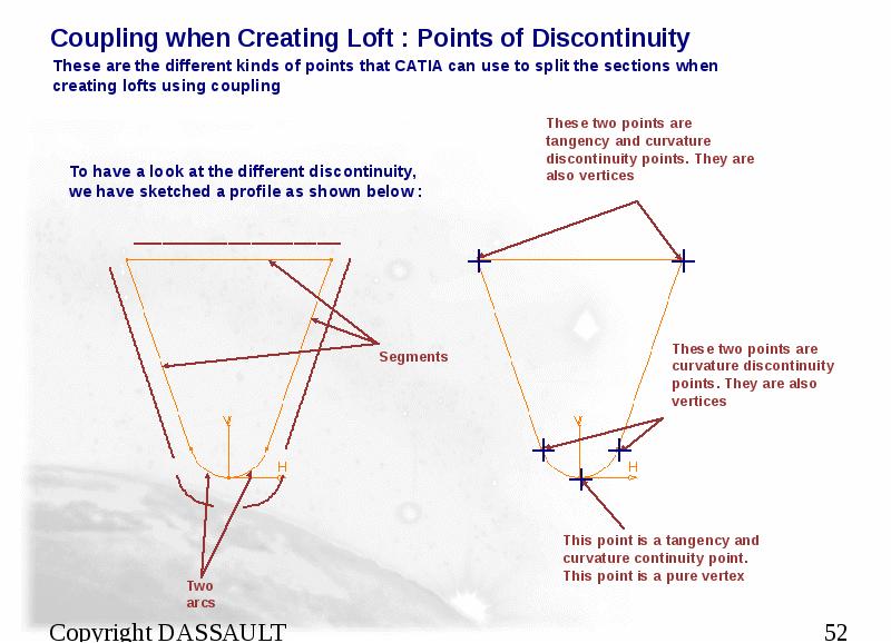 Coupling when Creating Loft : Points of Discontinuity