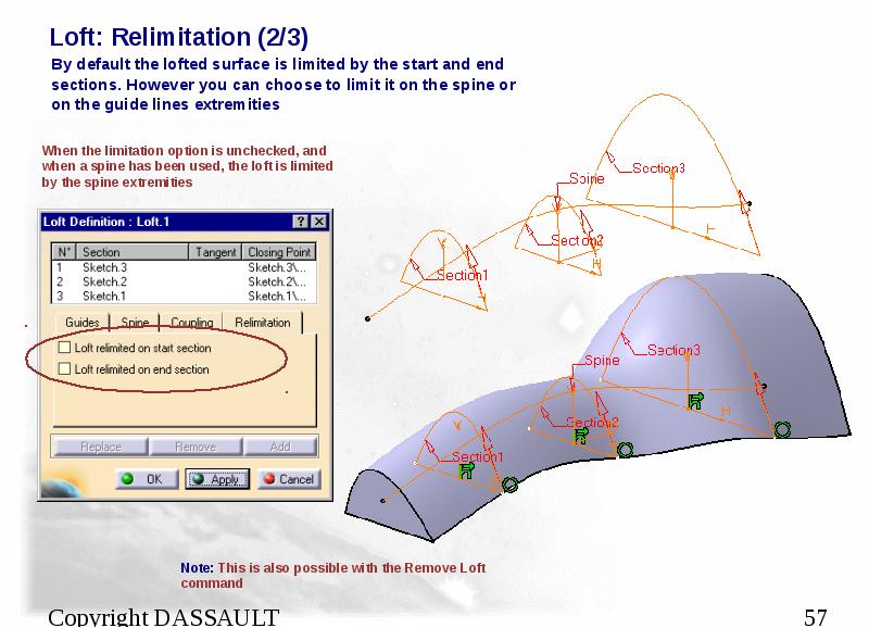 Loft: Relimitation (2/3)