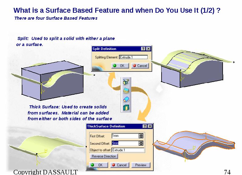 What is a Surface Based Feature and when Do You Use