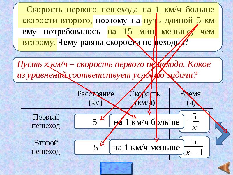 Выбор действия при решении задач. Выбор действия при решении задач