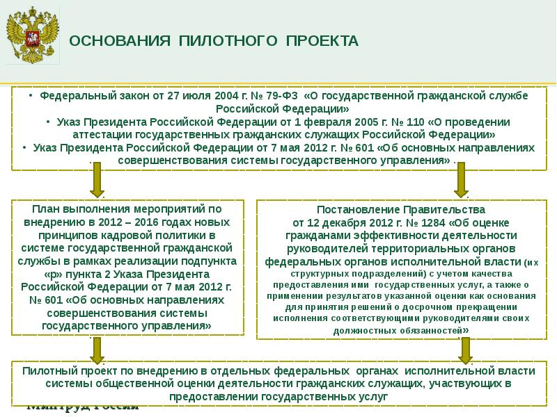 Участник пилотного проекта