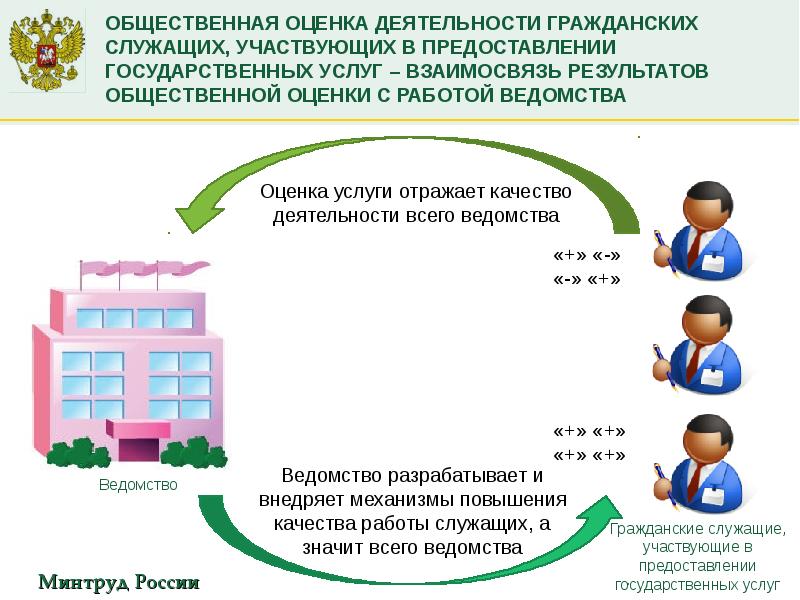 Проект который направлен на повышение гражданской активности сбор анализ и представление информации