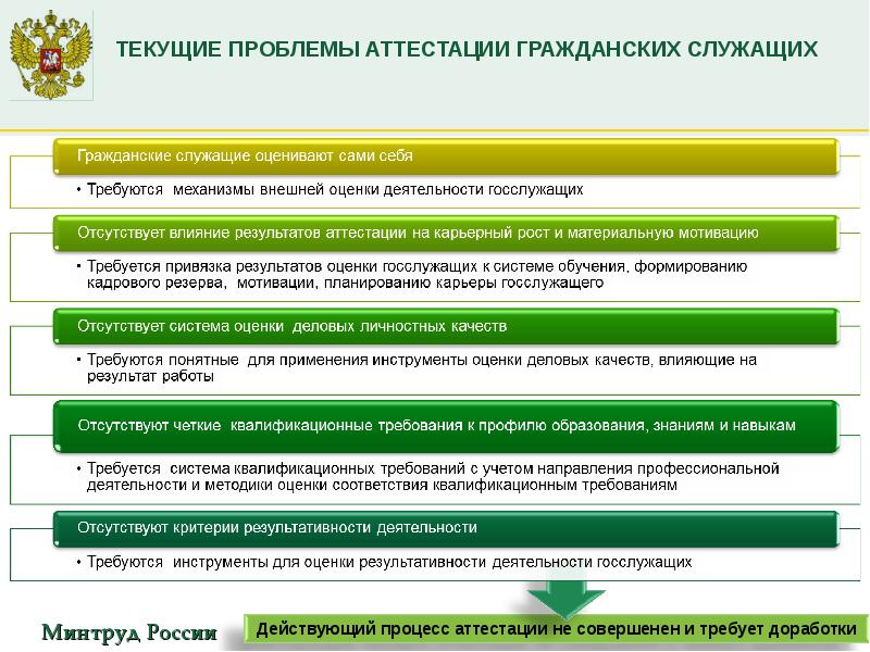 Оценка служащих. Порядок проведения аттестации госслужащих. Порядок проведения аттестации государственных гражданских служащих. Комплексная оценка государственных гражданских служащих. Методы проведения аттестации госслужащих.